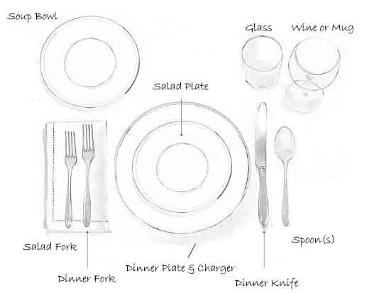 Table Setting Guidelines
